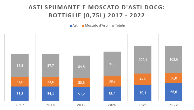0.Asti001