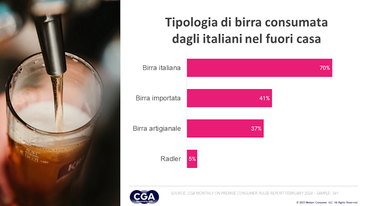 0.CGA by NIQ Birra1