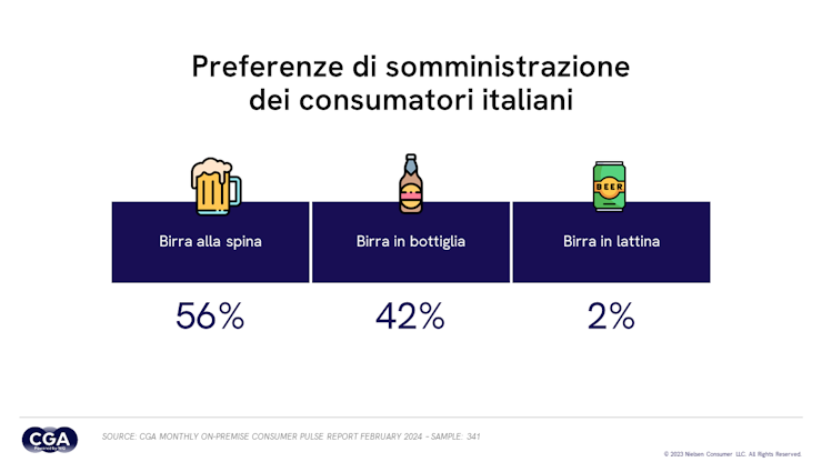 0.CGA by NIQ Birra2