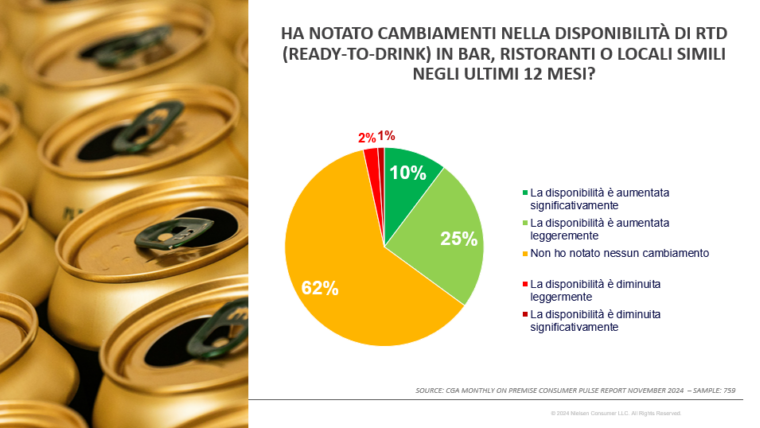 0.CGA by NIQ RTD 1