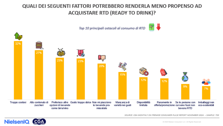 0.CGA by NIQ RTD 4