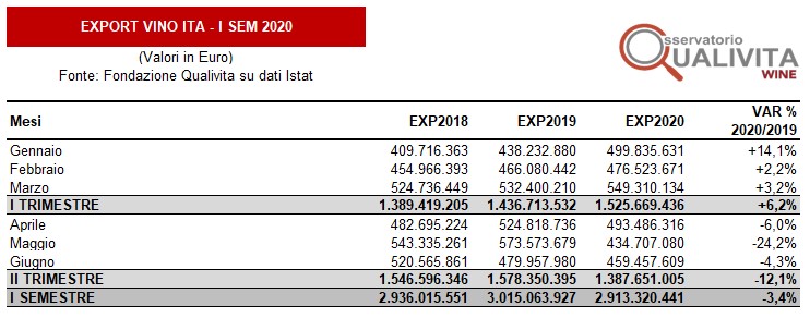0.ExportWine Isem20 dati mensiliQualivita