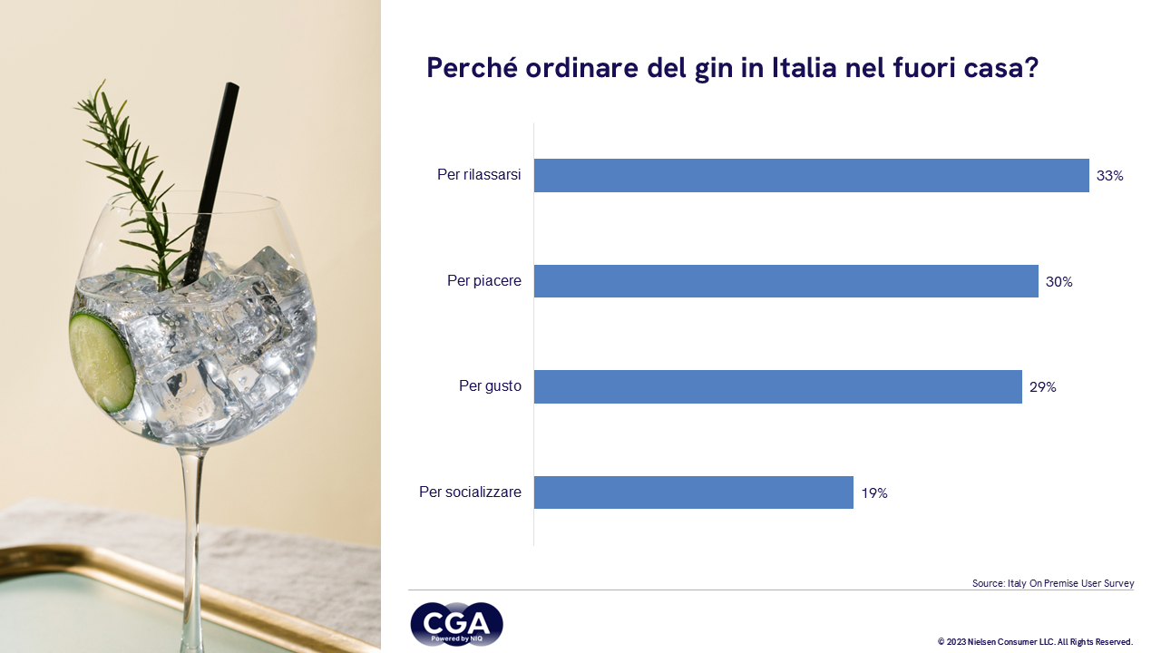 0.Gin Cga by NIQ Gin