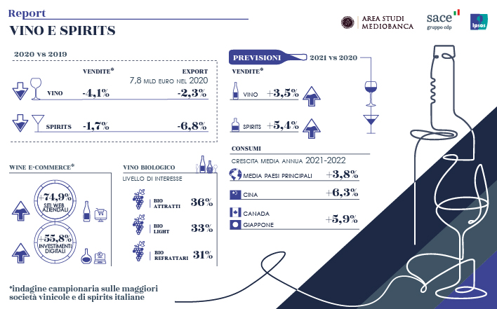 0.INFOGRAFICA Report VinoSpirits