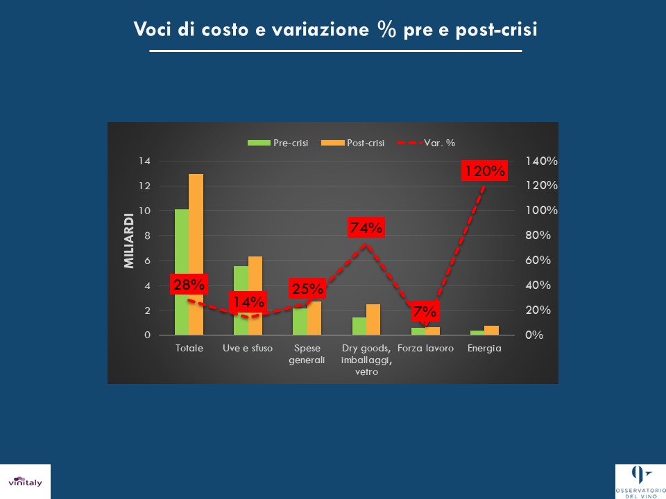 0.Indagine Oss.Uiv Vinitaly congiuntura 11.10