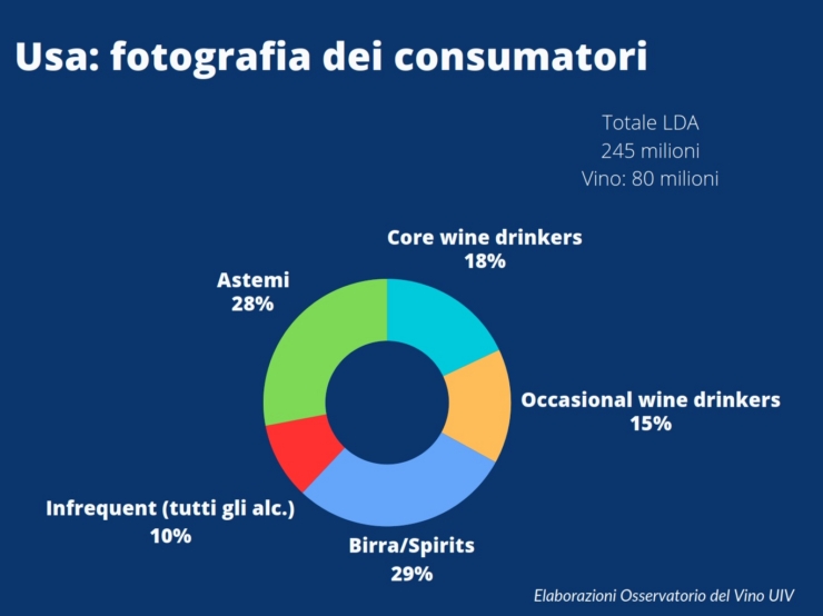 0.Oss.Uiv Vinitaly Consumatori Usa