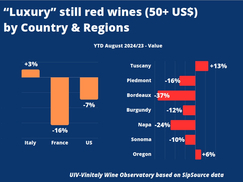 0.Oss.Uiv Vinitaly Luxury red wines