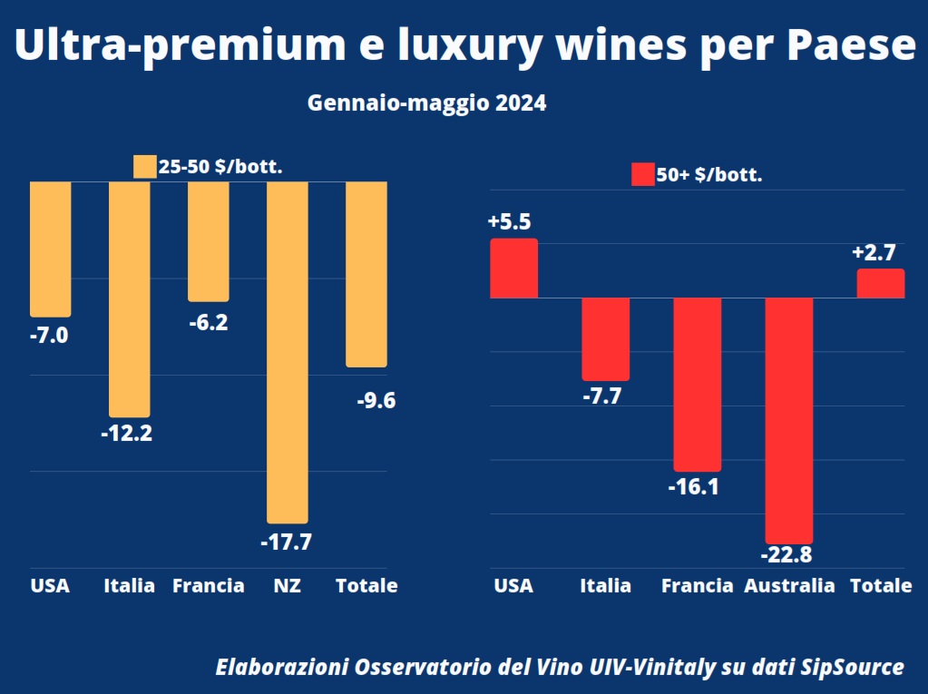 0.Oss.Uiv Vinitaly USA Ultra premium luxury