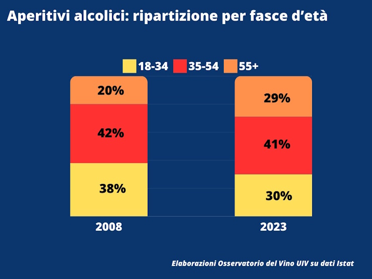0.Oss.Uiv italiani e aperitivo fasce età