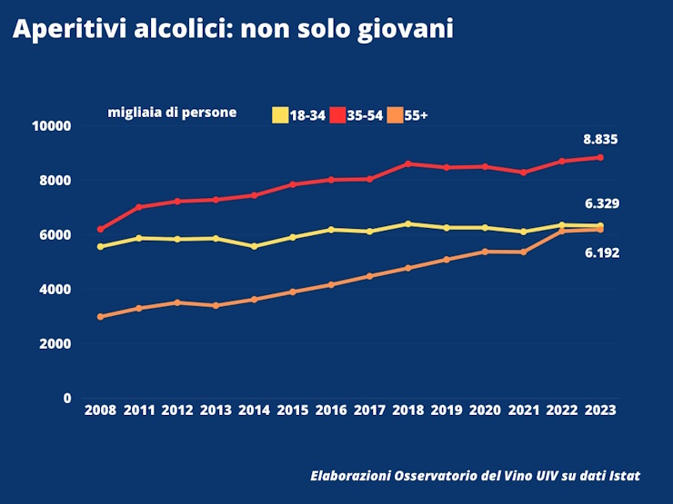 0.Oss.Uiv italiani e aperitivo trend età