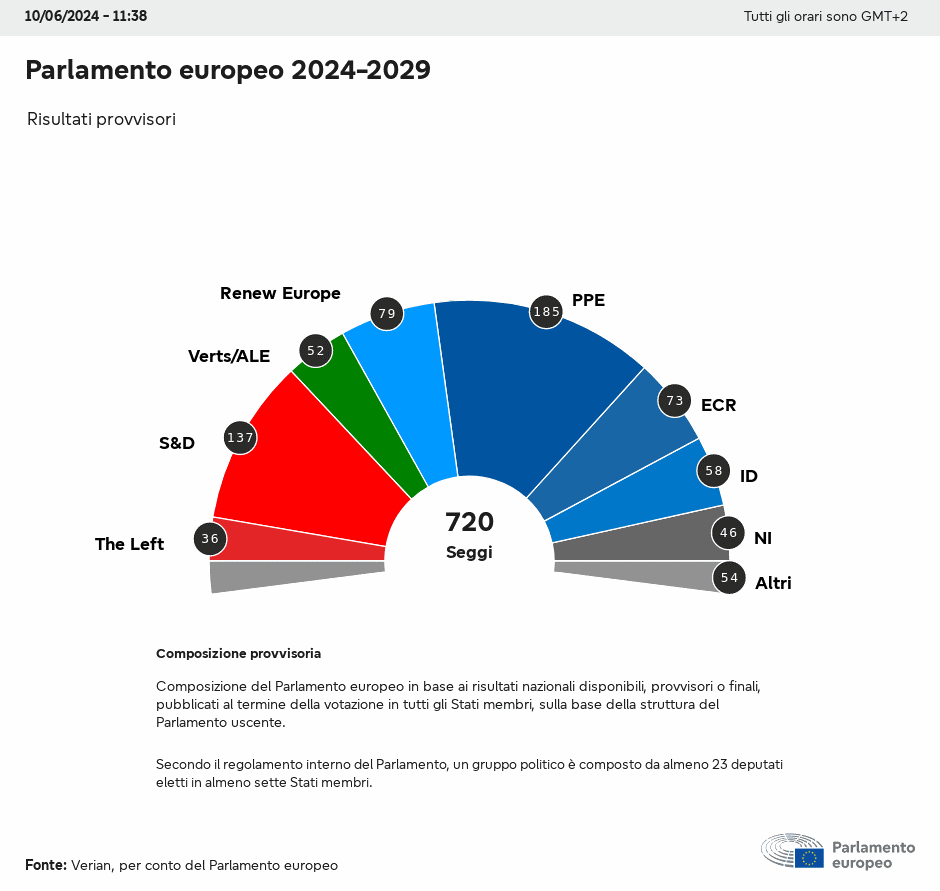 0.Parlamento EU