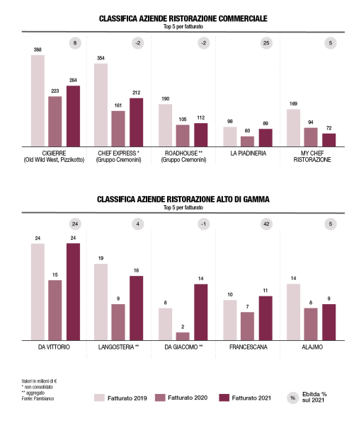 0.RANKING RISTORAZIONE
