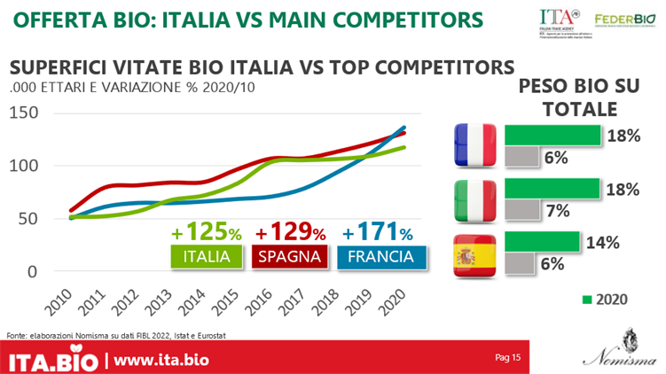 0.Tabella ITA BIO