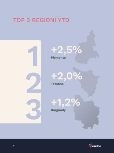 0.Top 3 Regioni