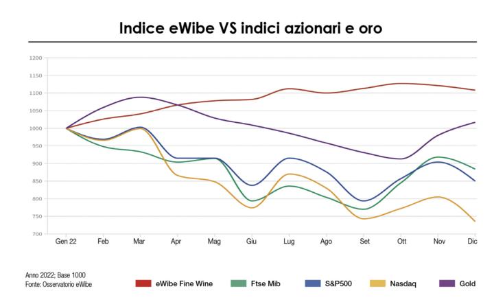 0.attualita vino investimento